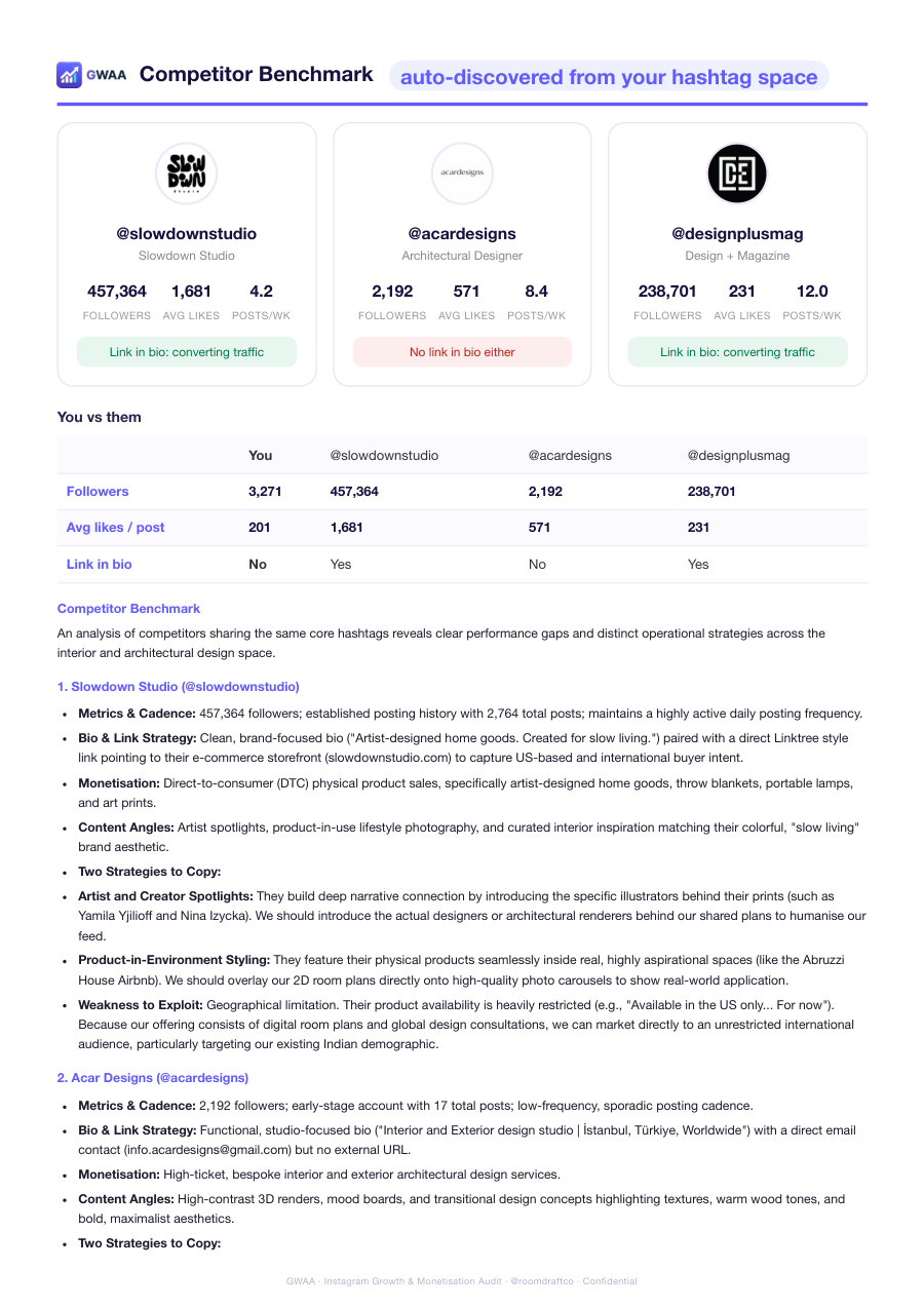 Competitors, benchmarked